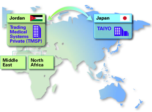 servicemap