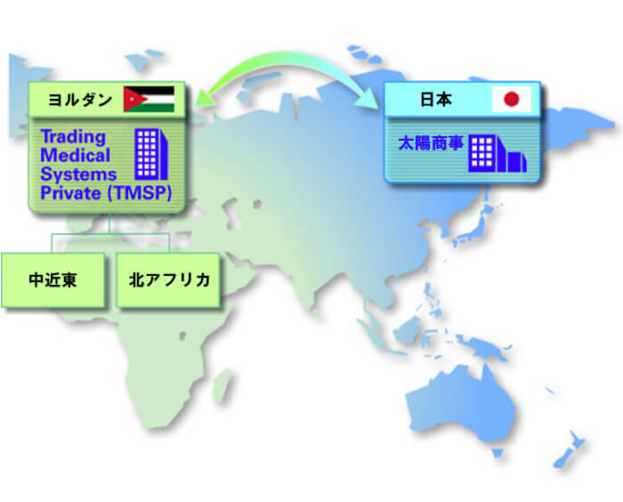 太陽商事ネットワークイメージ図